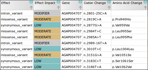Vsgc variants